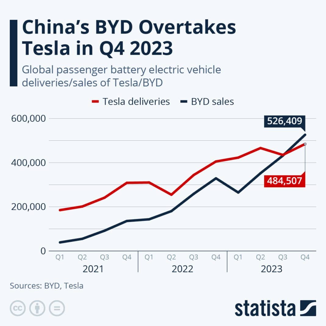 How Tesla Cybercab Autonomous Fleet Improves Real World Driving