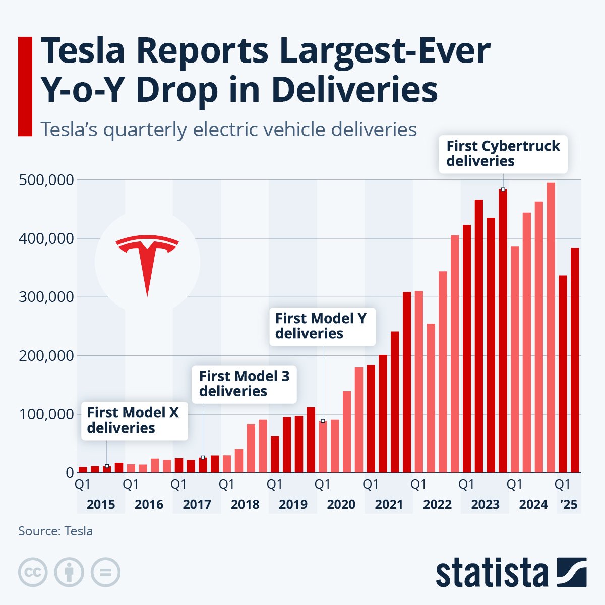 Tesla Model Y Deliveries Surge Across Key Scandinavian Ports
