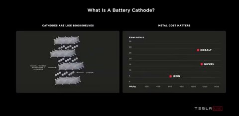 Tesla Reaches Full Battery Cathode Production at Giga Texas