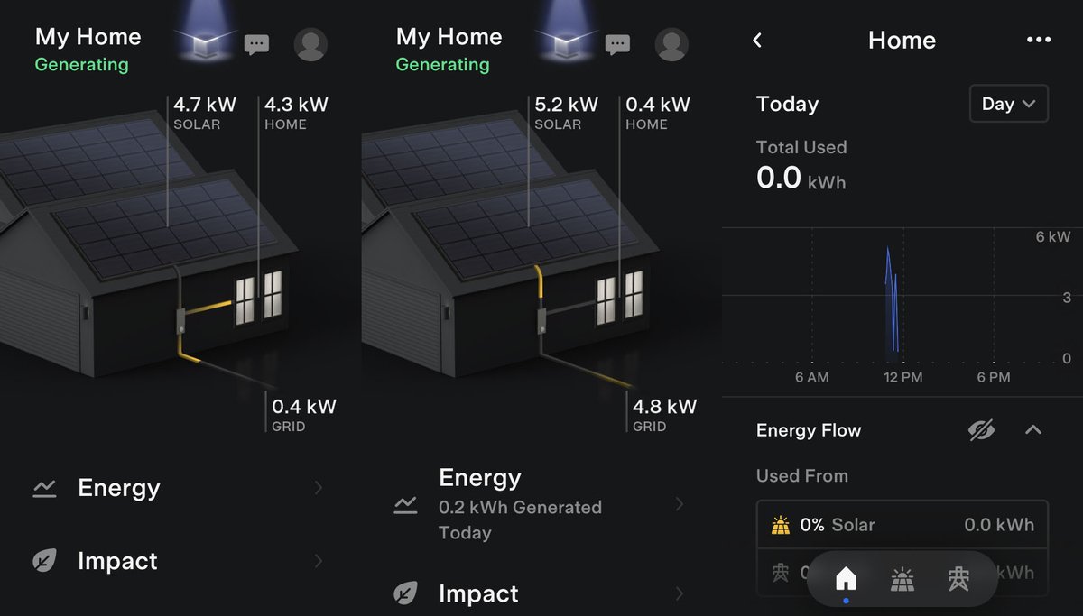 Tesla Solar Inverter Metrics: Efficiency Gains And Warranties