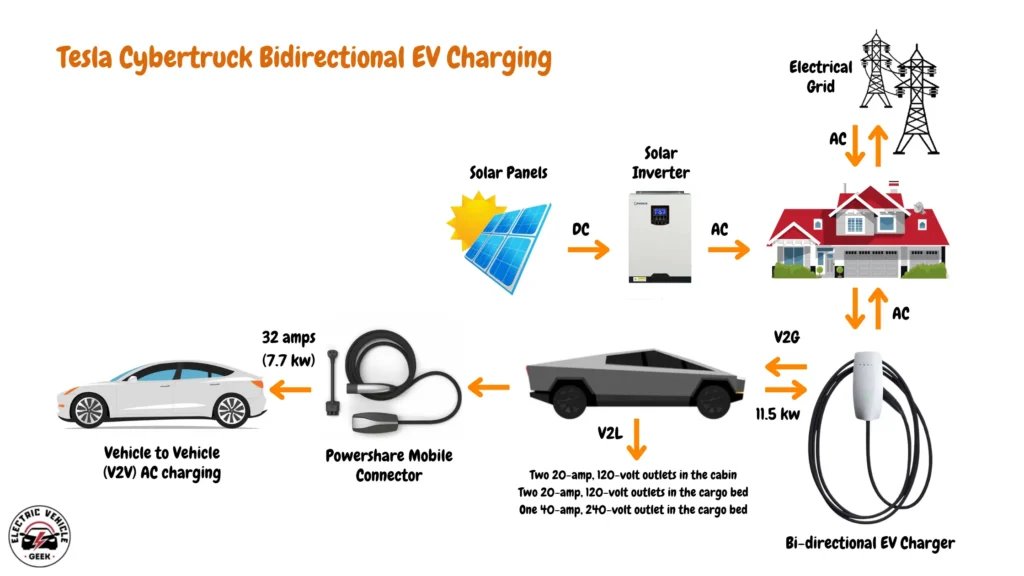 Tesla Unveils Universal Bi-Directional Power Grid Protocol