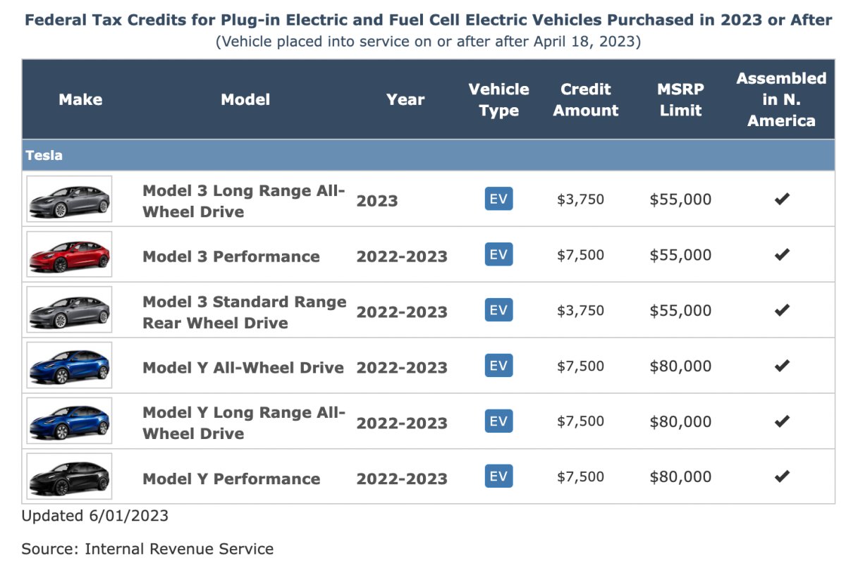 Tightened 2026 Federal EV Tax Credit Rules Reshape Buyer Options